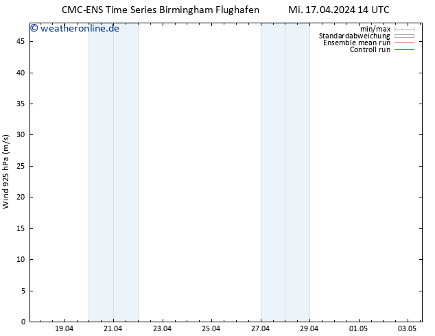 Wind 925 hPa CMC TS Do 18.04.2024 02 UTC
