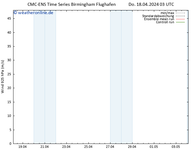 Wind 925 hPa CMC TS Do 18.04.2024 15 UTC