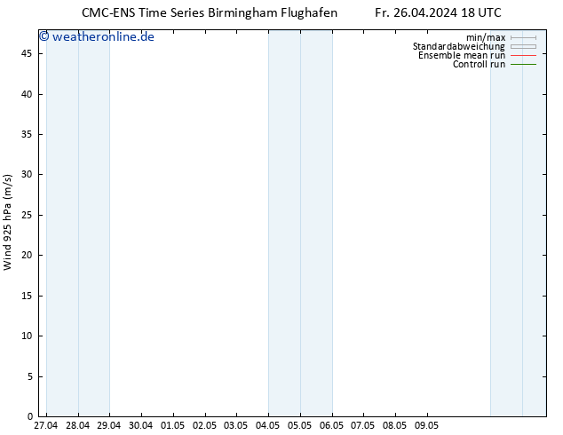 Wind 925 hPa CMC TS Fr 26.04.2024 18 UTC
