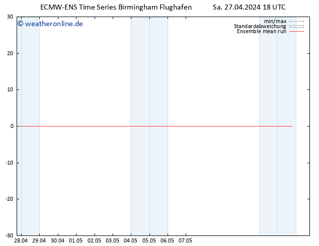 Temp. 850 hPa ECMWFTS So 28.04.2024 18 UTC
