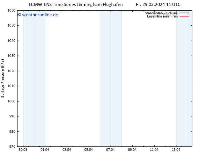 Bodendruck ECMWFTS Mo 08.04.2024 11 UTC