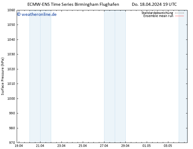 Bodendruck ECMWFTS Fr 26.04.2024 19 UTC