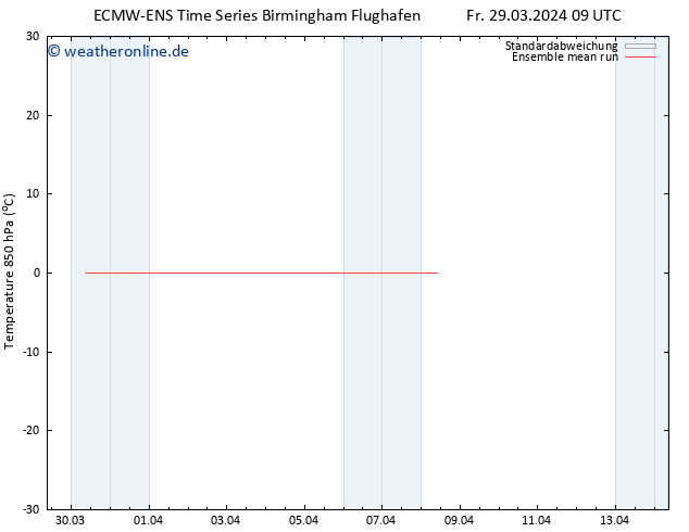 Temp. 850 hPa ECMWFTS Sa 30.03.2024 09 UTC