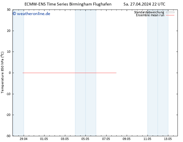 Temp. 850 hPa ECMWFTS So 28.04.2024 22 UTC