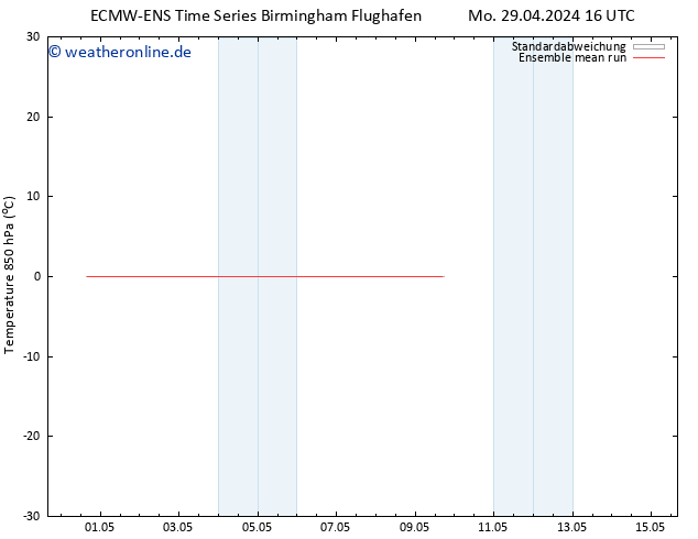 Temp. 850 hPa ECMWFTS Di 30.04.2024 16 UTC