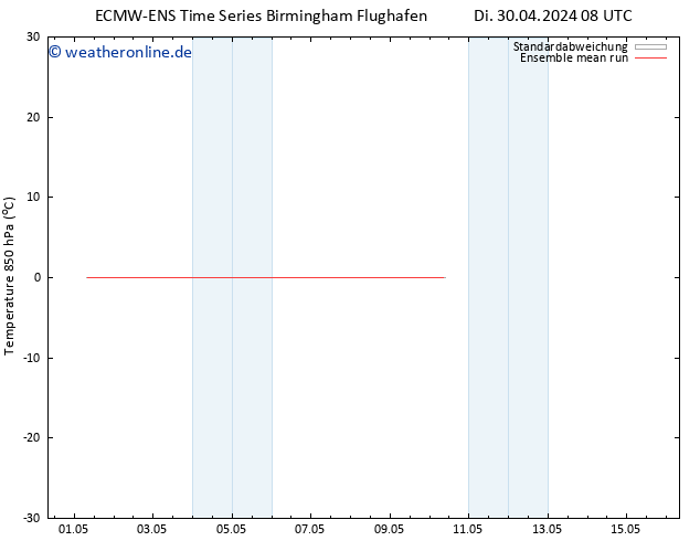 Temp. 850 hPa ECMWFTS Mi 01.05.2024 08 UTC
