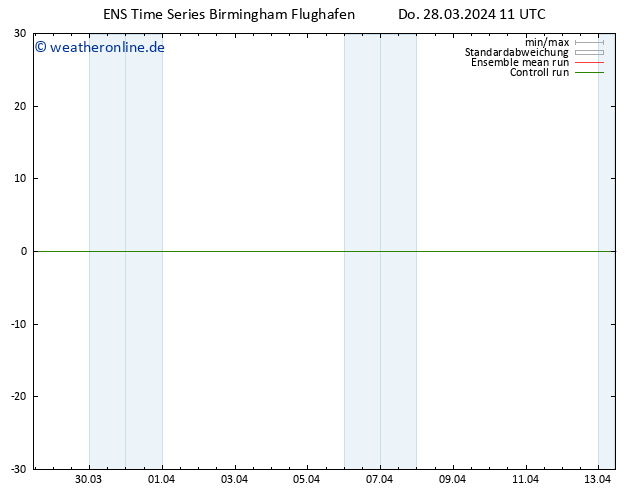 Height 500 hPa GEFS TS Do 28.03.2024 11 UTC