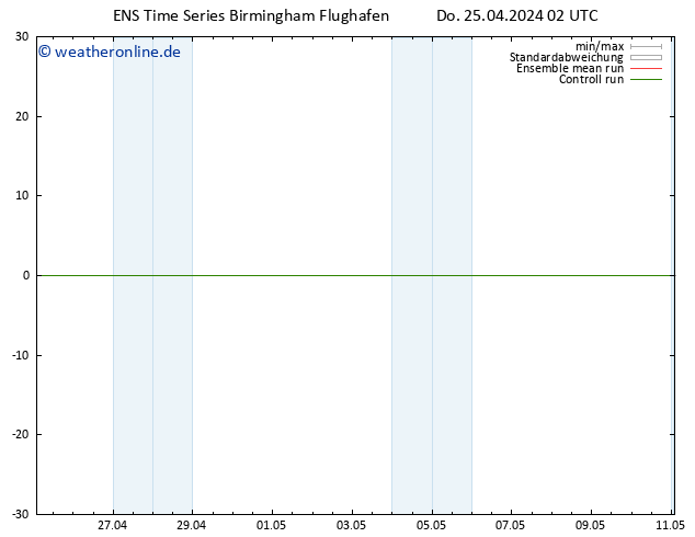 Height 500 hPa GEFS TS Fr 26.04.2024 02 UTC