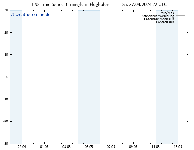 Height 500 hPa GEFS TS Sa 27.04.2024 22 UTC