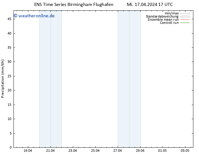 Niederschlag GEFS TS Fr 19.04.2024 11 UTC