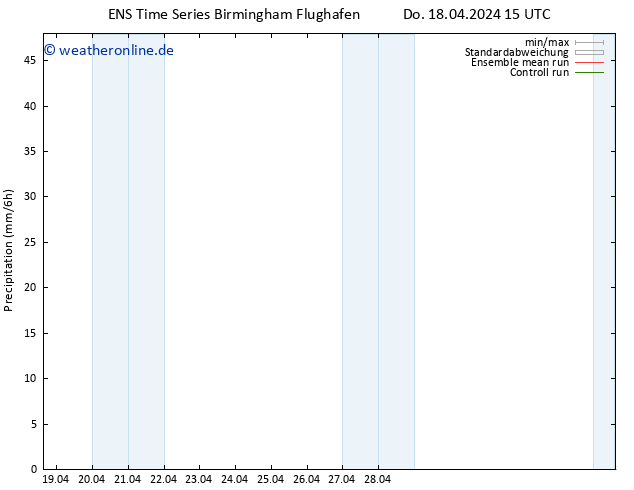 Niederschlag GEFS TS Fr 19.04.2024 03 UTC