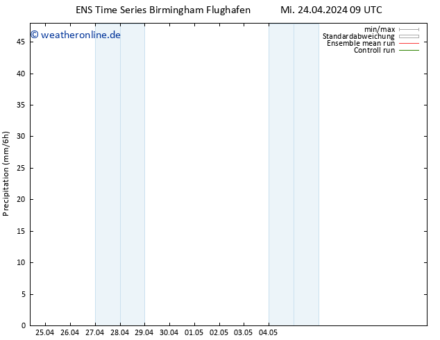 Niederschlag GEFS TS Mi 24.04.2024 15 UTC