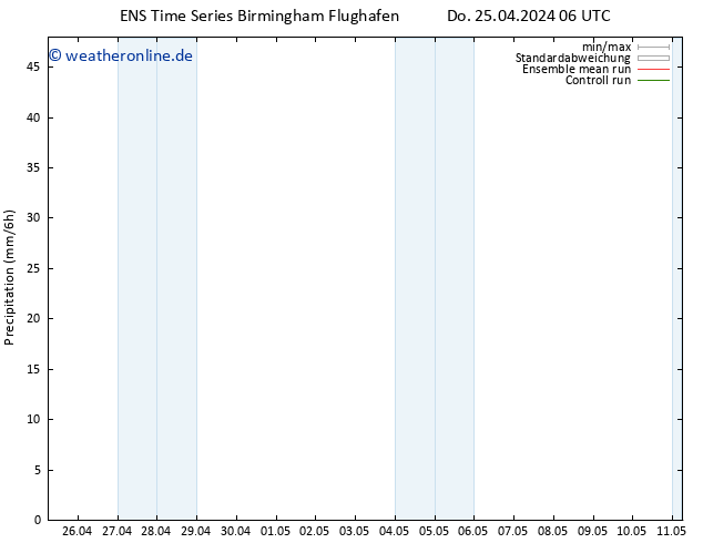 Niederschlag GEFS TS Do 25.04.2024 12 UTC