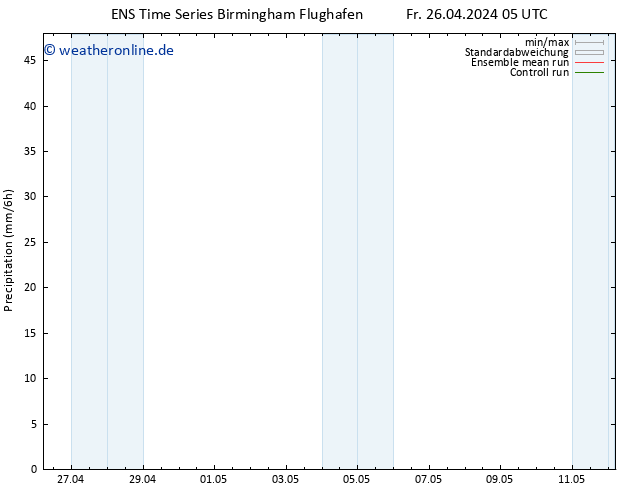 Niederschlag GEFS TS Mo 06.05.2024 05 UTC