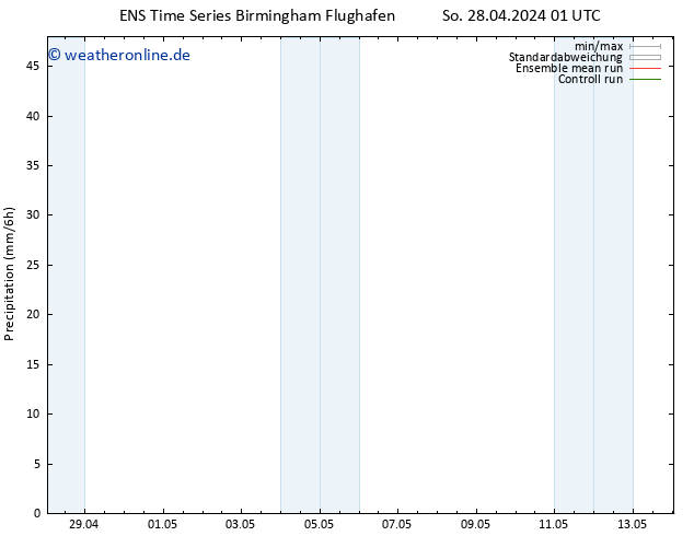 Niederschlag GEFS TS Sa 04.05.2024 01 UTC