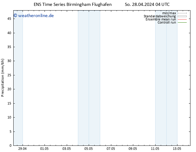 Niederschlag GEFS TS Mi 08.05.2024 04 UTC