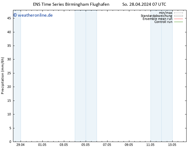 Niederschlag GEFS TS Mi 08.05.2024 07 UTC