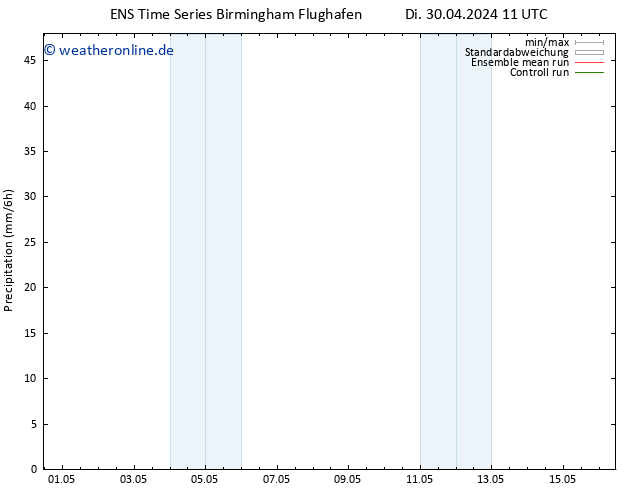 Niederschlag GEFS TS Mi 08.05.2024 11 UTC
