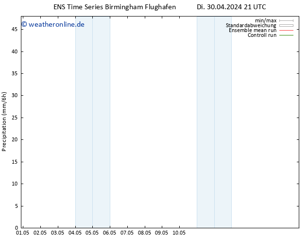 Niederschlag GEFS TS Do 02.05.2024 15 UTC