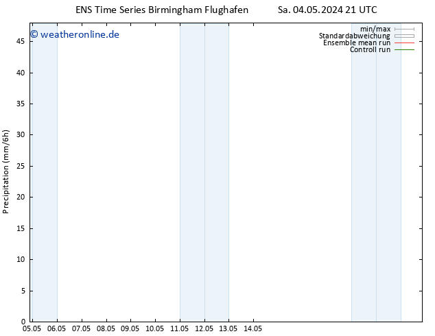 Niederschlag GEFS TS Fr 10.05.2024 21 UTC