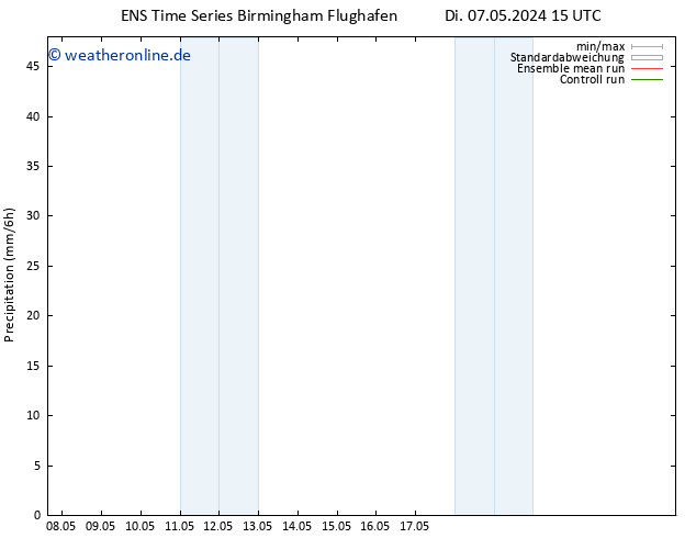 Niederschlag GEFS TS Fr 17.05.2024 15 UTC