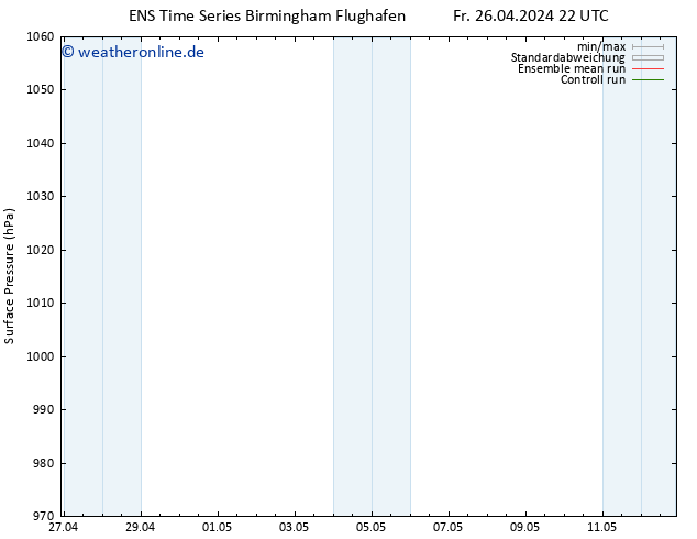 Bodendruck GEFS TS Mo 29.04.2024 22 UTC