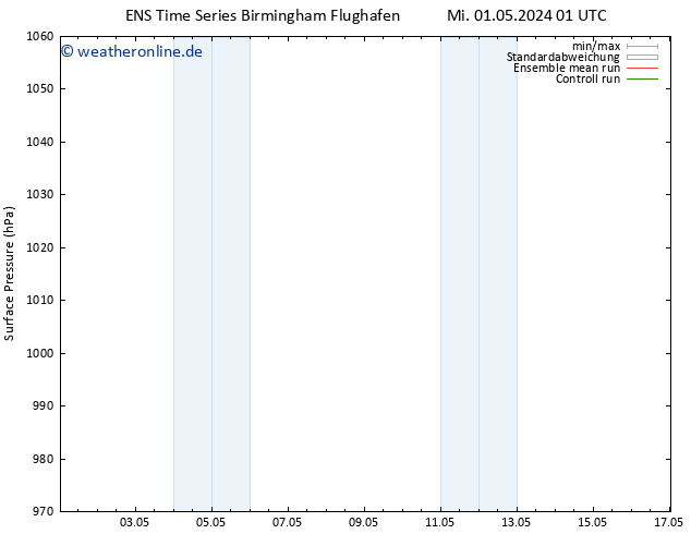 Bodendruck GEFS TS Do 02.05.2024 01 UTC