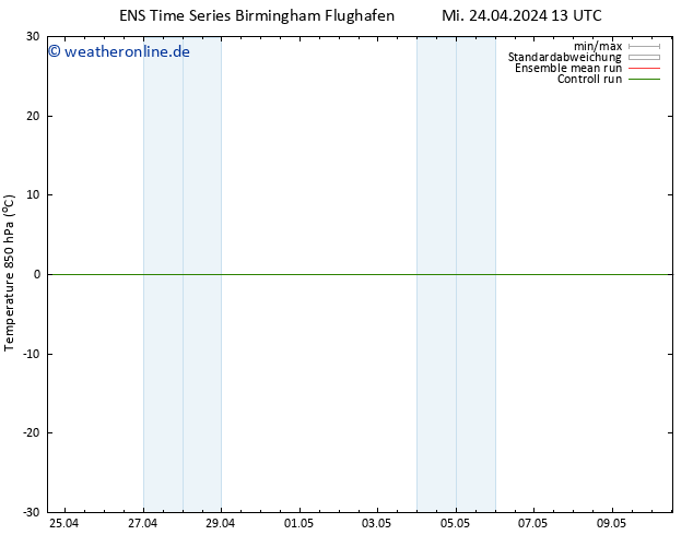 Temp. 850 hPa GEFS TS Do 02.05.2024 01 UTC