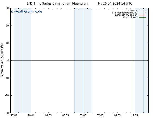 Temp. 850 hPa GEFS TS Fr 26.04.2024 20 UTC