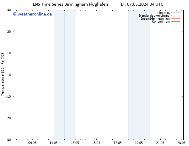 Temp. 850 hPa GEFS TS Di 07.05.2024 10 UTC