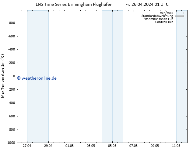 Höchstwerte (2m) GEFS TS Fr 26.04.2024 07 UTC
