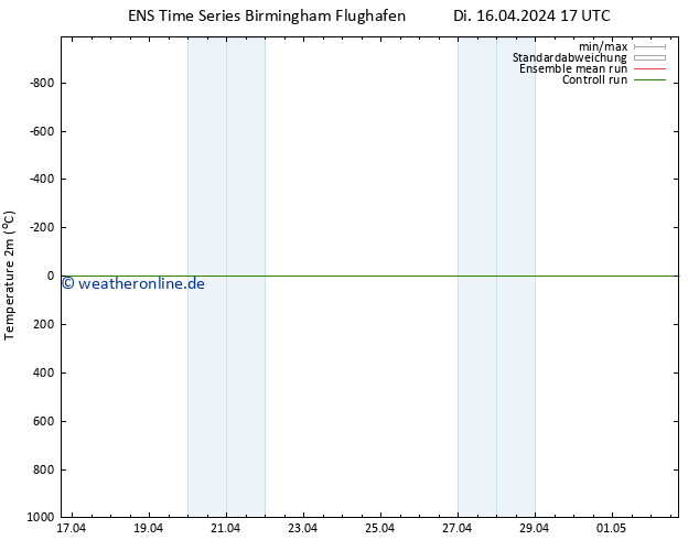 Temperaturkarte (2m) GEFS TS Di 16.04.2024 23 UTC