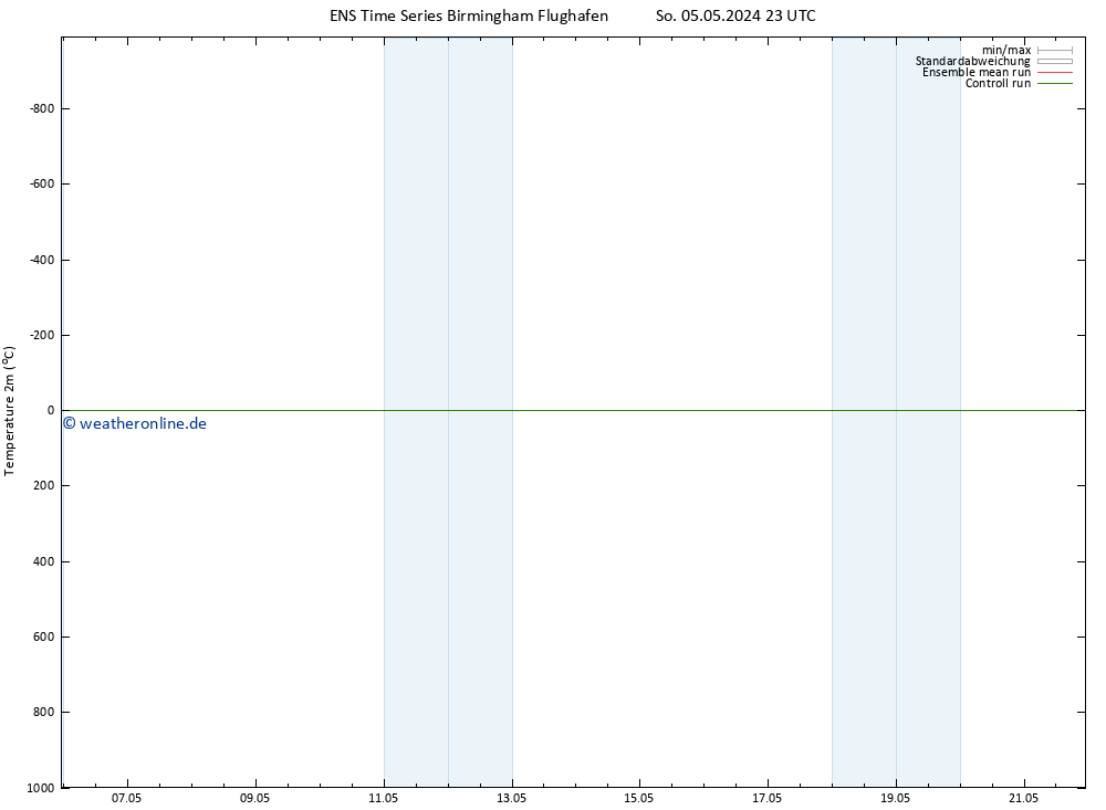 Temperaturkarte (2m) GEFS TS Mi 15.05.2024 23 UTC