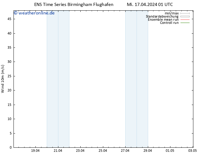 Bodenwind GEFS TS Mi 17.04.2024 13 UTC