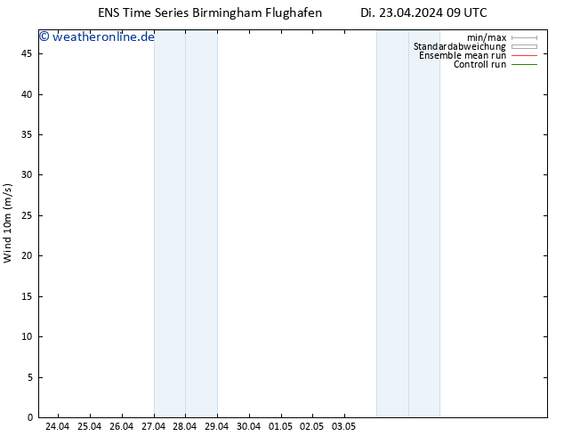 Bodenwind GEFS TS Di 23.04.2024 15 UTC