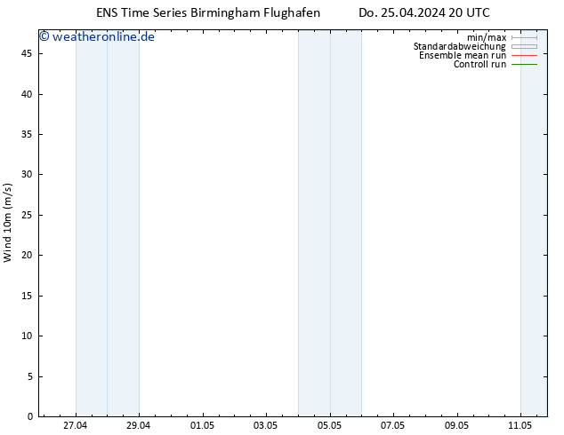 Bodenwind GEFS TS Sa 11.05.2024 20 UTC