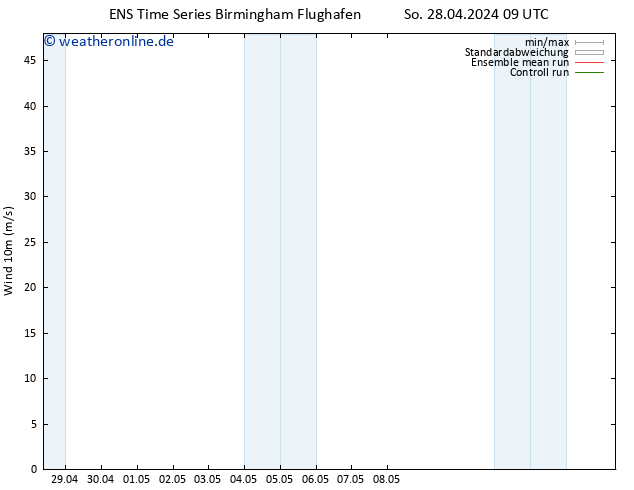 Bodenwind GEFS TS Di 30.04.2024 09 UTC