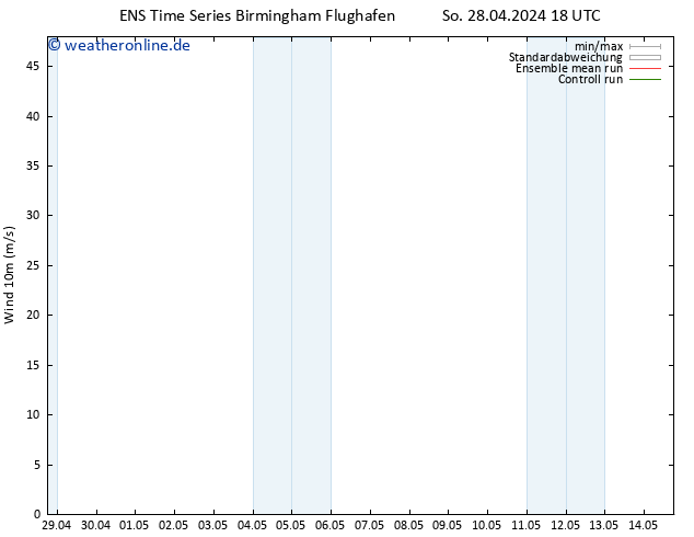 Bodenwind GEFS TS Mo 29.04.2024 06 UTC