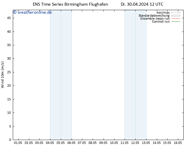 Bodenwind GEFS TS Mi 08.05.2024 12 UTC