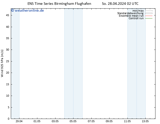 Wind 925 hPa GEFS TS So 28.04.2024 14 UTC