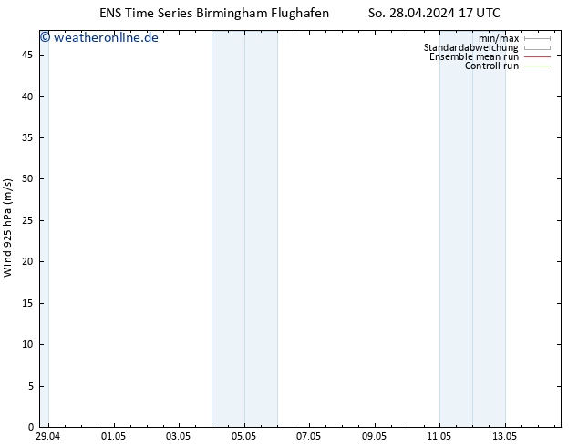 Wind 925 hPa GEFS TS So 28.04.2024 17 UTC