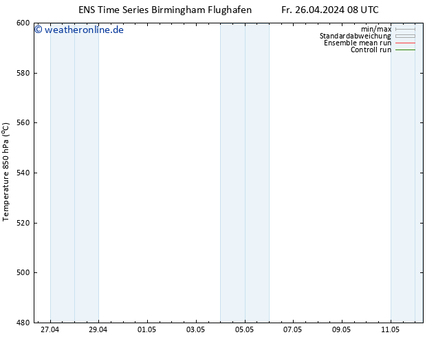 Height 500 hPa GEFS TS Fr 26.04.2024 08 UTC