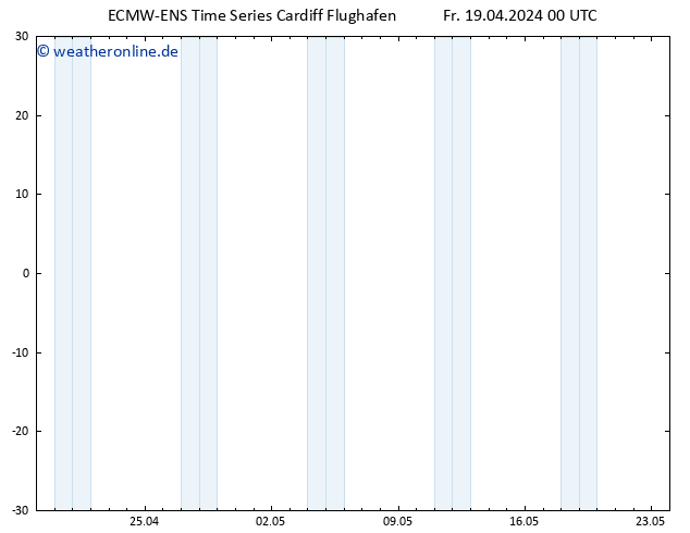 Height 500 hPa ALL TS Fr 19.04.2024 00 UTC