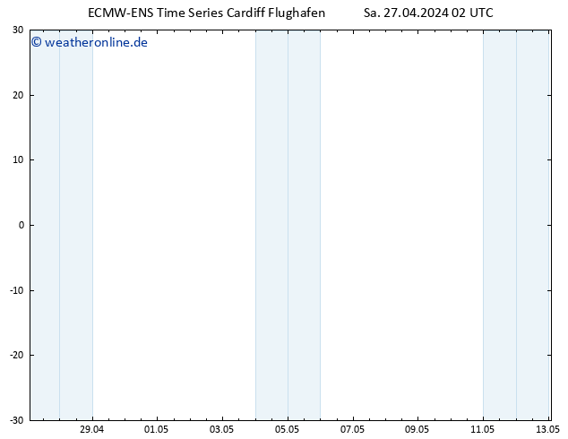 Height 500 hPa ALL TS So 28.04.2024 02 UTC