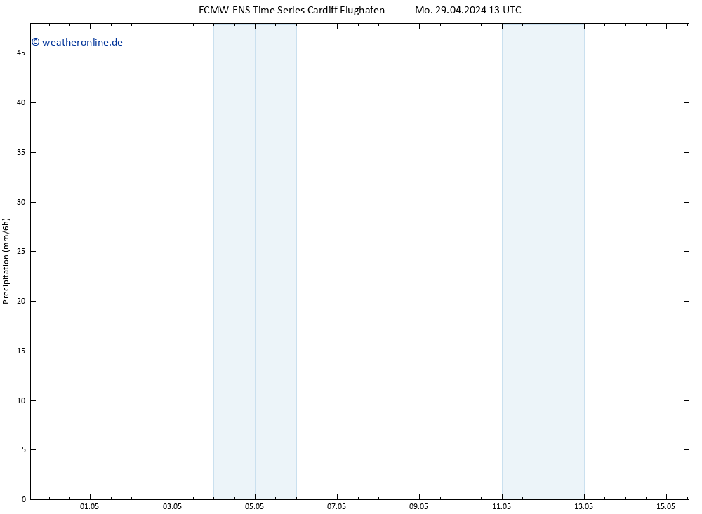 Niederschlag ALL TS So 05.05.2024 13 UTC