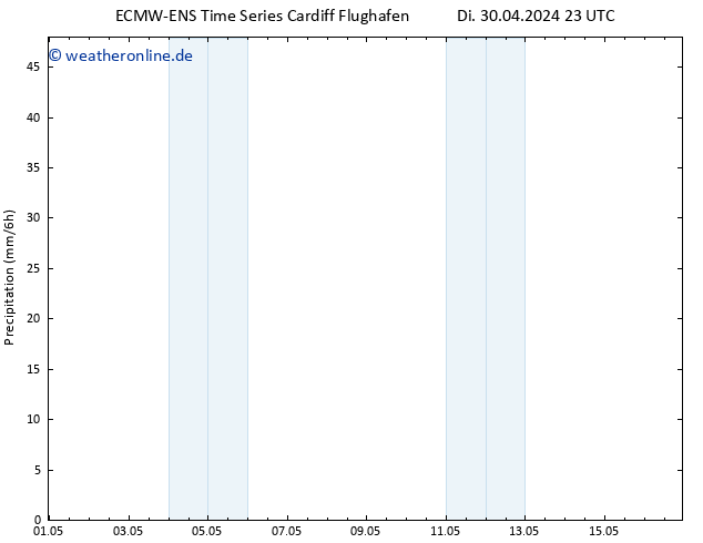 Niederschlag ALL TS Mi 01.05.2024 23 UTC