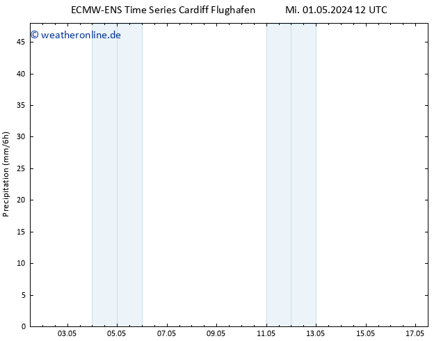 Niederschlag ALL TS Fr 03.05.2024 12 UTC