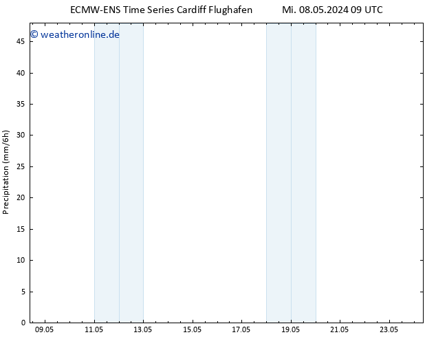Niederschlag ALL TS Do 09.05.2024 15 UTC