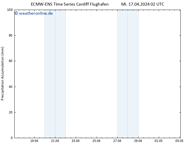 Nied. akkumuliert ALL TS Mi 17.04.2024 08 UTC