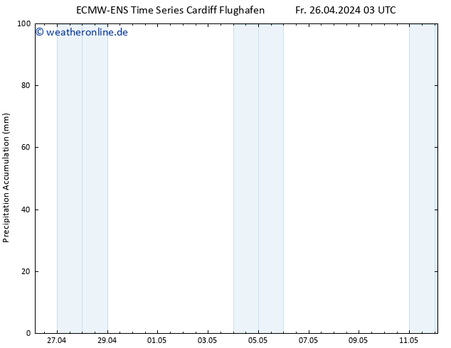 Nied. akkumuliert ALL TS Sa 27.04.2024 03 UTC